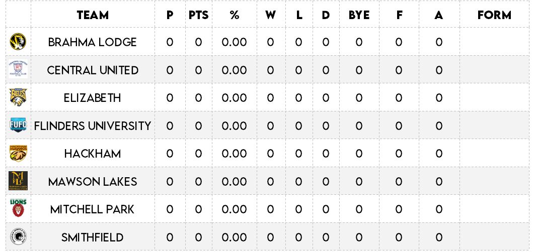 LadderMens - Season Start